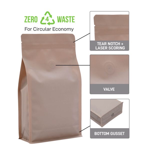 Recyclable flat bottom pouch